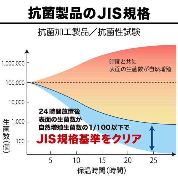 多用途有蓋抗菌瓷碗 - 長角結